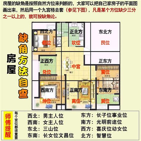 缺西北角 化解|房屋缺角，家居风水第一大忌，千万别大意！该如何化。